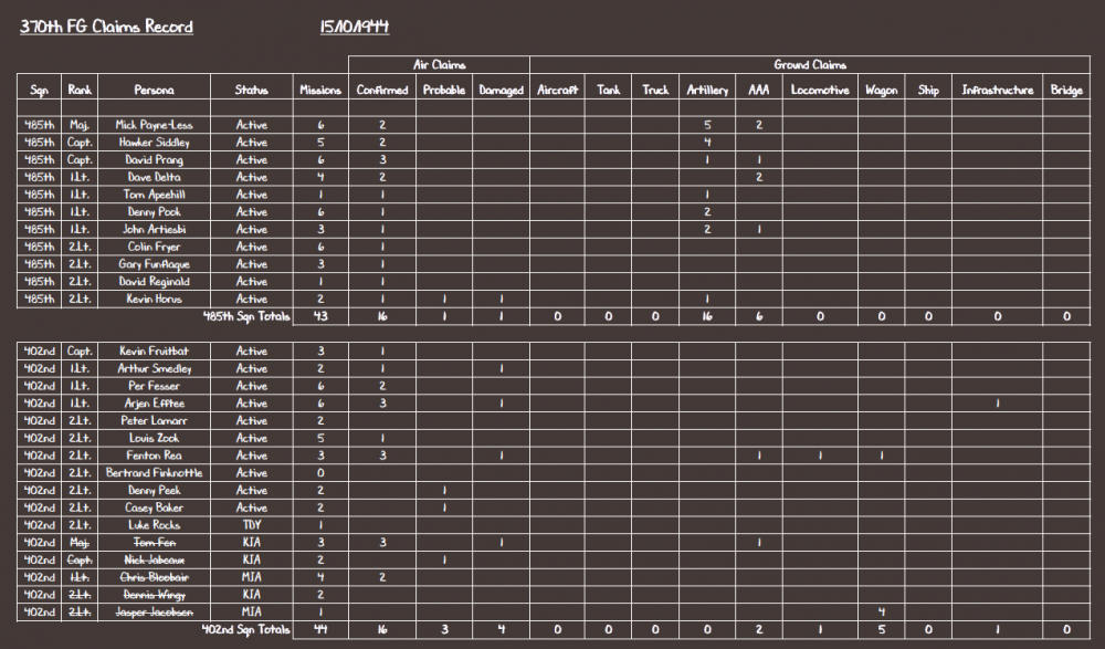 370th FG Claims Record 15-10-44.PNG