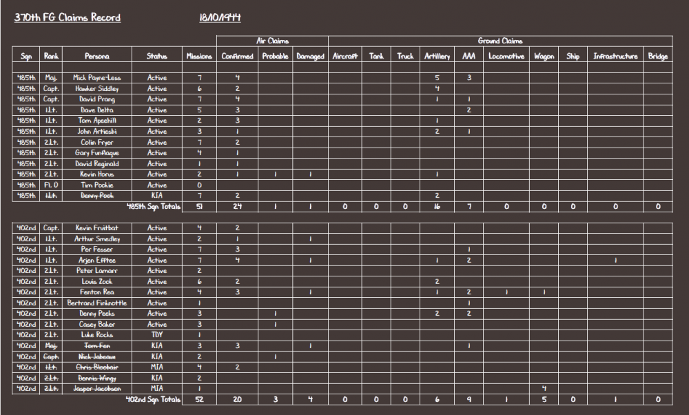 370th FG Claims Record 18-10-44.PNG