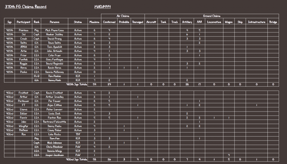 370th FG Claims Record 19-10-44.PNG