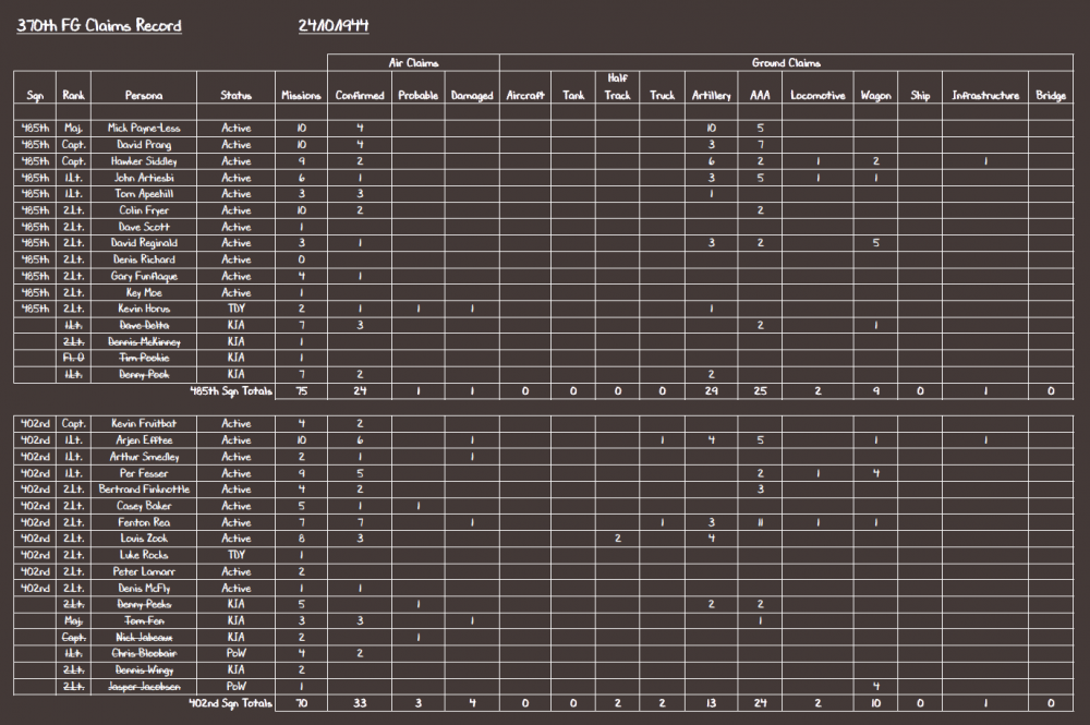 370th FG Claims Record 24-10-44.PNG