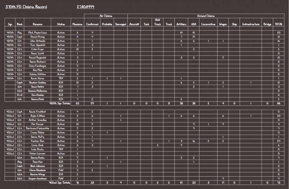 370th FG Claims Record 27-10-44.PNG