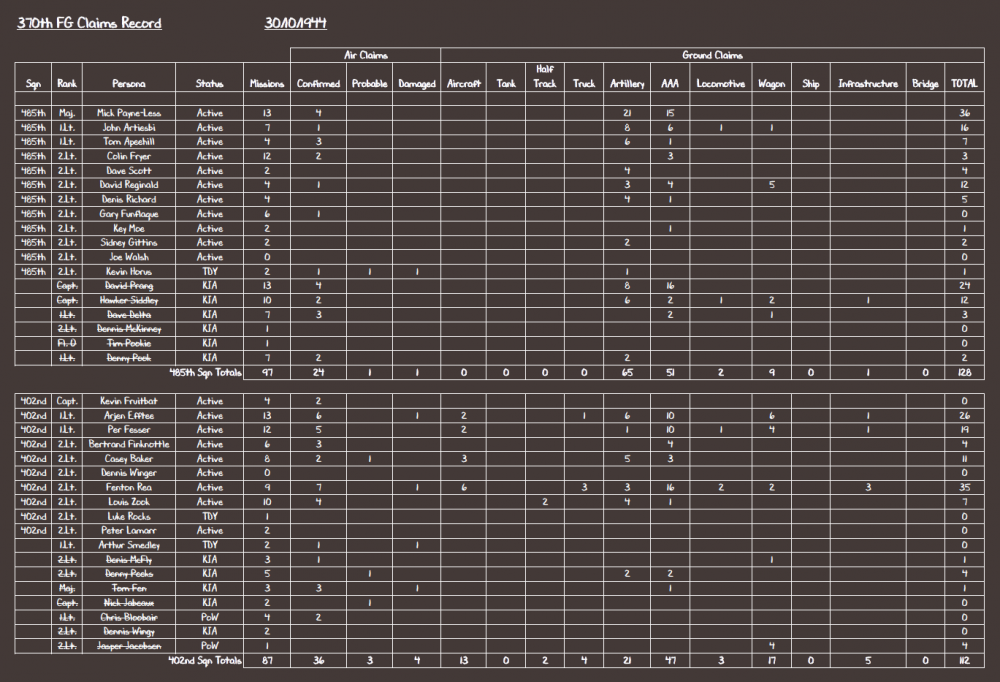 370th FG Claims Record 30-10-44.PNG