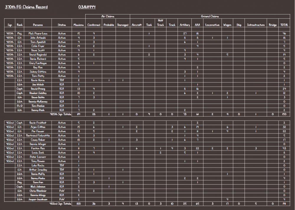 370th FG Claims Record 03-11-44.PNG