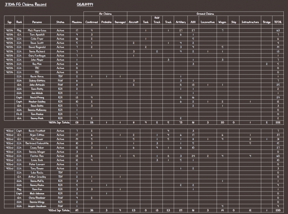 370th FG Claims Record 08-11-44.PNG