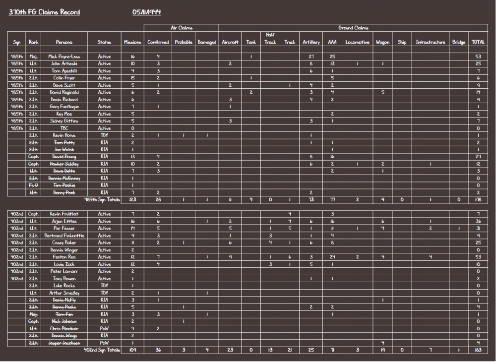 370th FG Claims Record 05-11-44.PNG