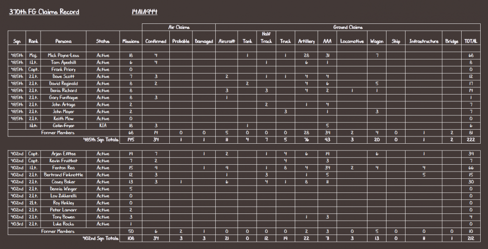 370th FG Claims Record 14-11-44.PNG