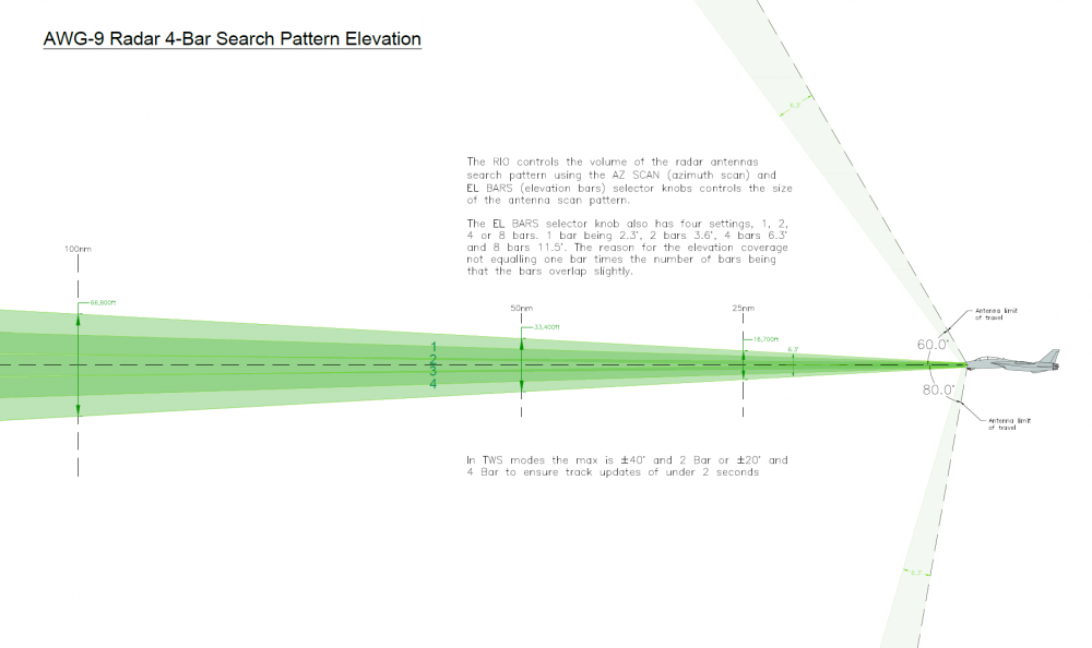 F-14_AWG-9_Antenna_El_4-Bar.PNG