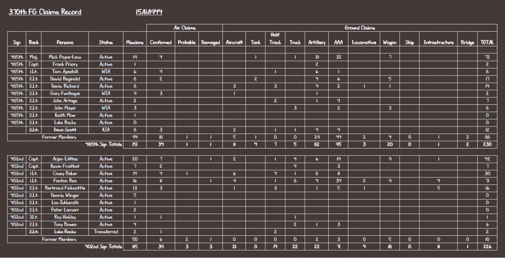 370th FG Claims Record 15-11-44.PNG