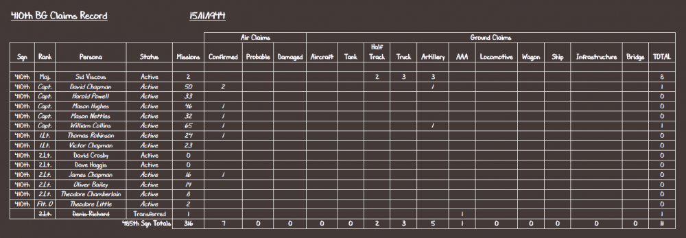 410th BG Claims Record 15-11-44.PNG