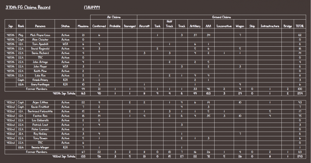 370th FG Claims Record 17-11-44.PNG