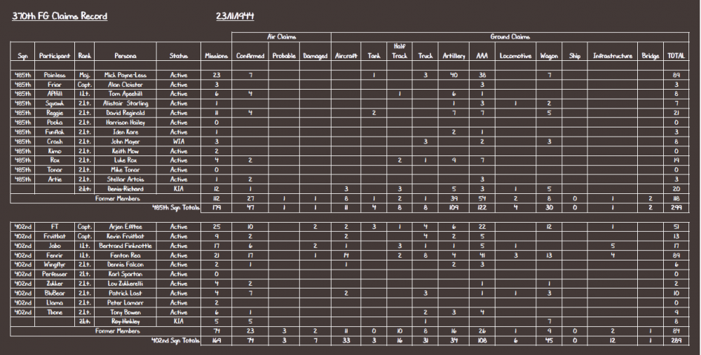 370th FG Claims Record 23-11-44.PNG