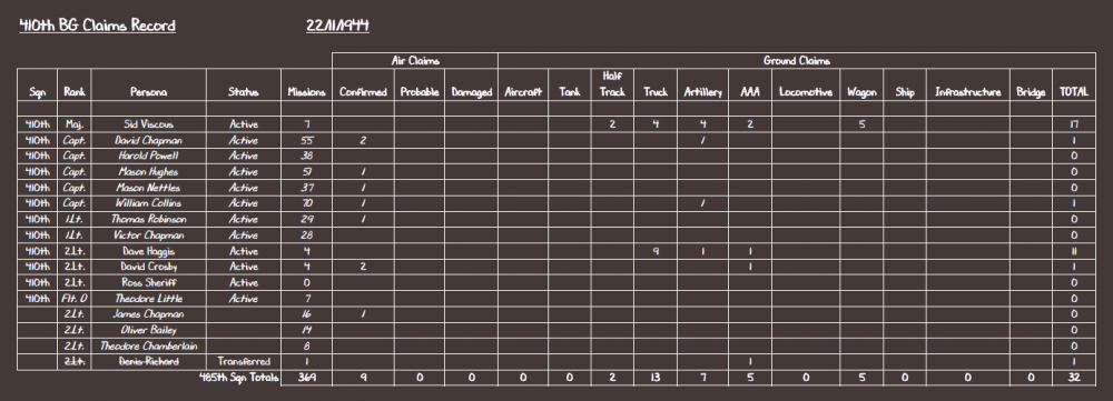 410th BG Claims Record 22-11-44.PNG