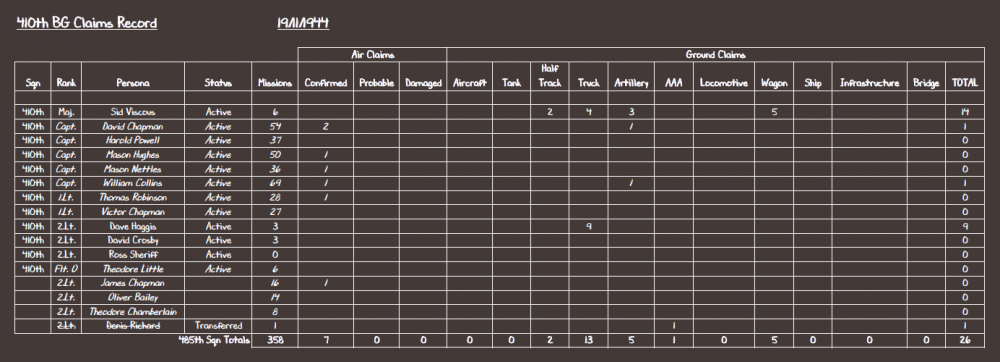 410th BG Claims Record 19-11-44.PNG