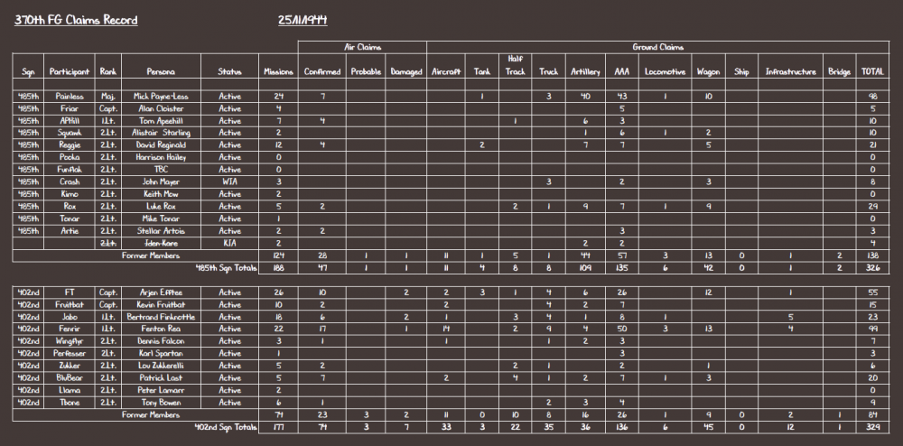 370th FG Claims Record 25-11-44.PNG