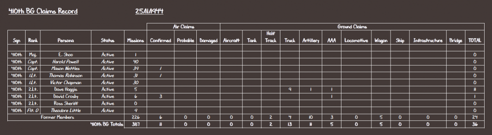 410th BG Claims Record 25-11-44.PNG