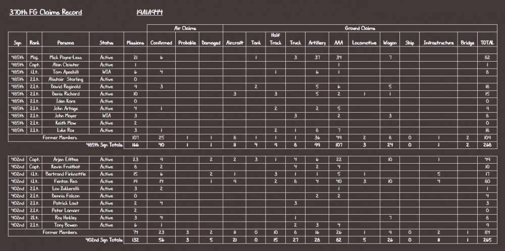 370th FG Claims Record 19-11-44.PNG