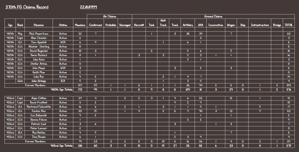 370th FG Claims Record 22-11-44.PNG