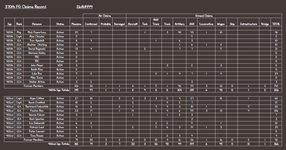 370th FG Claims Record 26-11-44.PNG