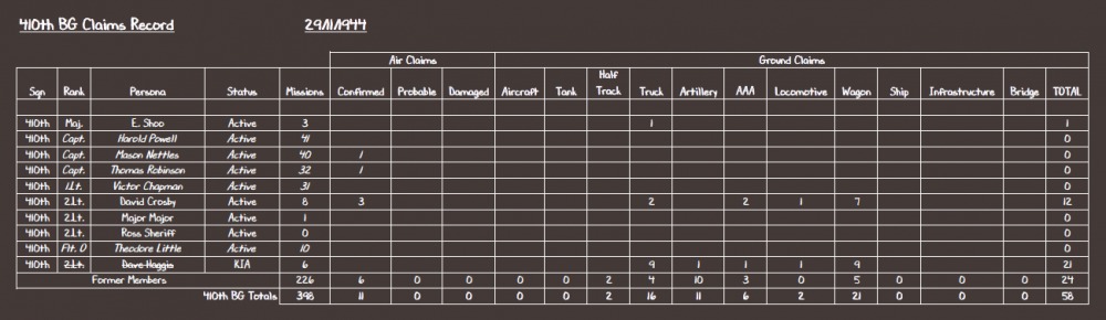 410th BG Claims Record 29-11-44.PNG