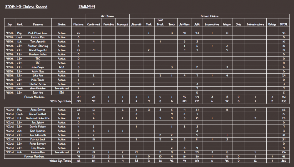 370th FG Claims Record 28-11-44.PNG