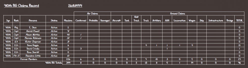 410th BG Claims Record 26-11-44.PNG