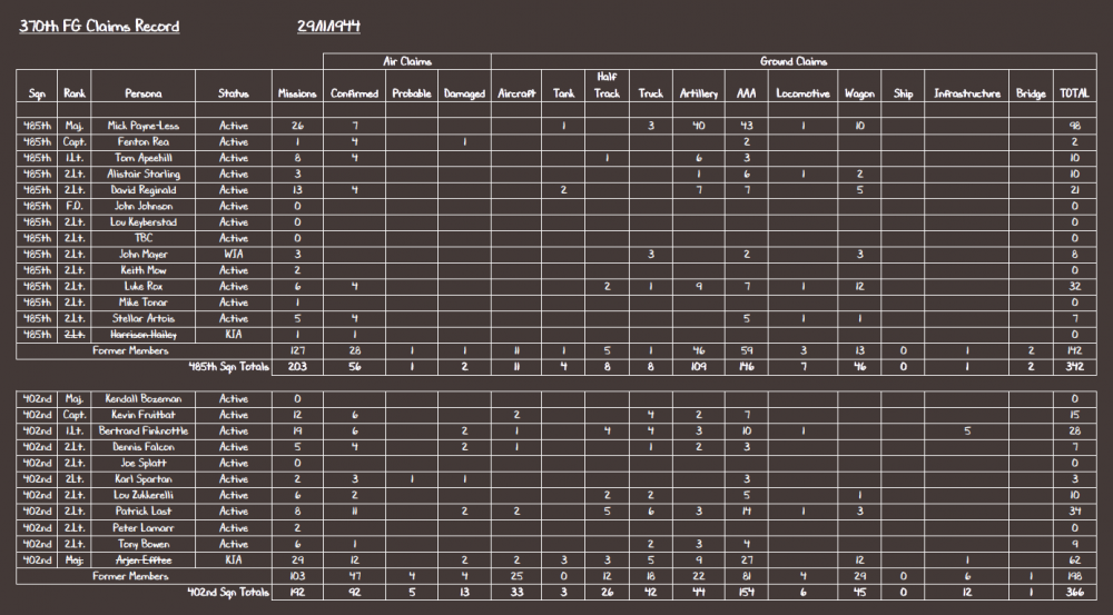 370th FG Claims Record 29-11-44.PNG