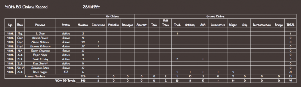 410th BG Claims Record 28-11-44.PNG