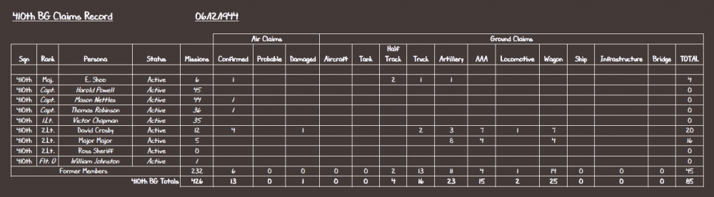 410th BG Claims Record 06-12-44.PNG