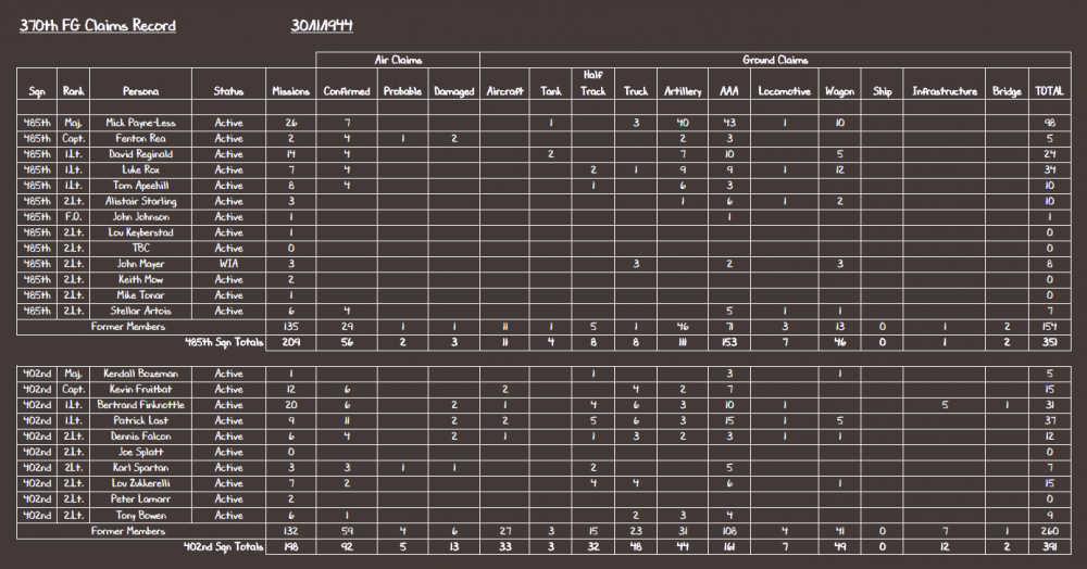 370th FG Claims Record 30-11-44.PNG