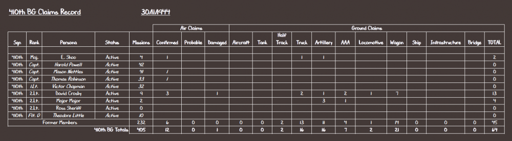 410th BG Claims Record 30-11-44.PNG