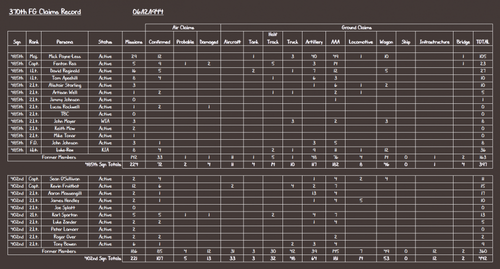 370th FG Claims Record 06-12-44.PNG