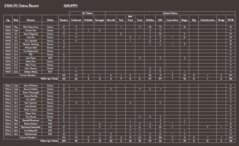 370th FG Claims Record 01-12-44.PNG