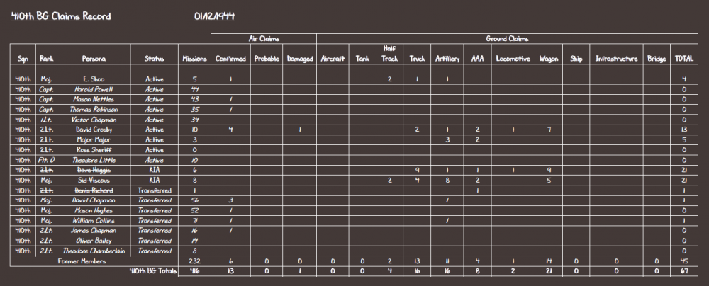 410th BG Claims Record 01-12-44.PNG