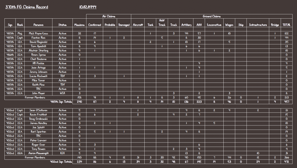 370th FG Claims Record 10-12-44.PNG