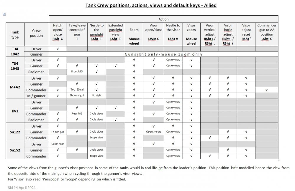 Allied TC positions and associated actions etc.jpg