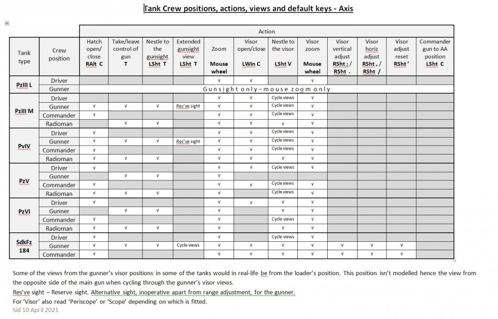 Axis TC positions and associated actions etc.jpg