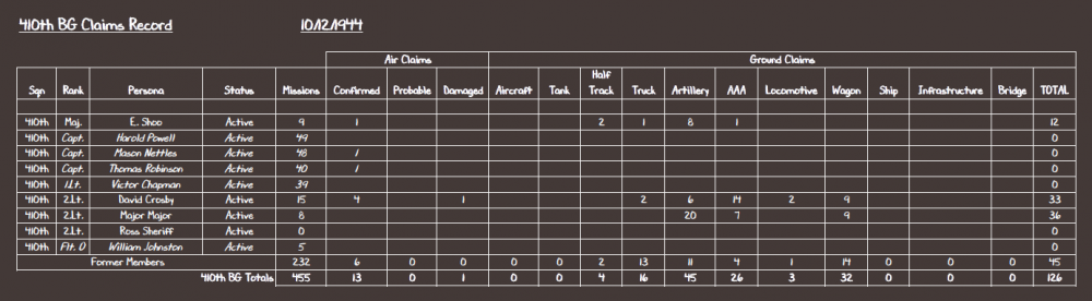 410th BG Claims Record 10-12-44.PNG