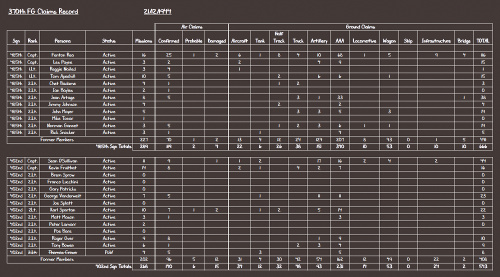 370th FG Claims Record 21-12-44.PNG