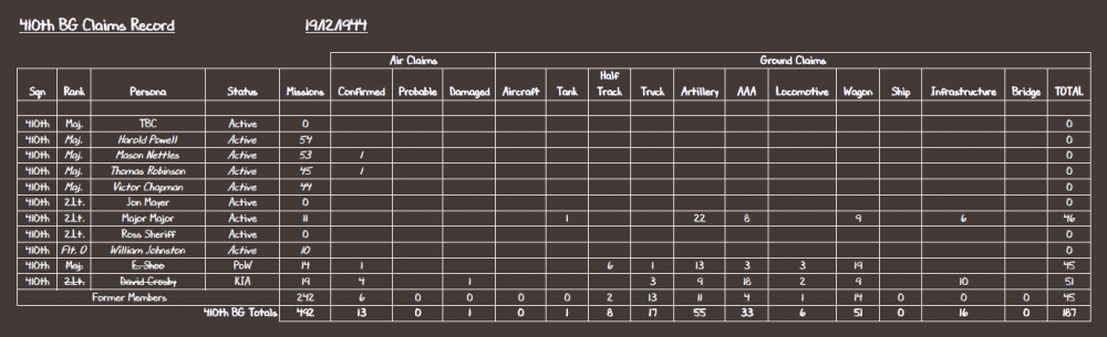 410th BG Claims Record 19-12-44.PNG