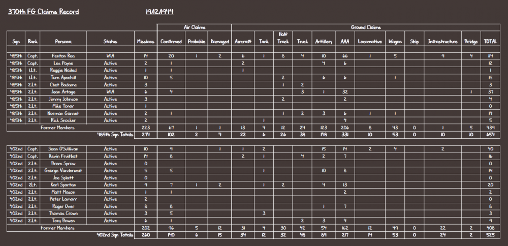 370th FG Claims Record 19-12-44.PNG