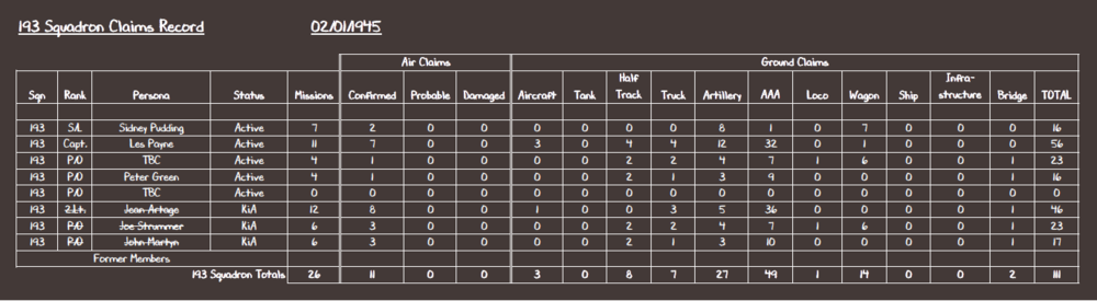 193 Sqn Claims Record 20-01-45.PNG